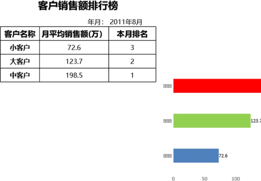 客户销售额排名