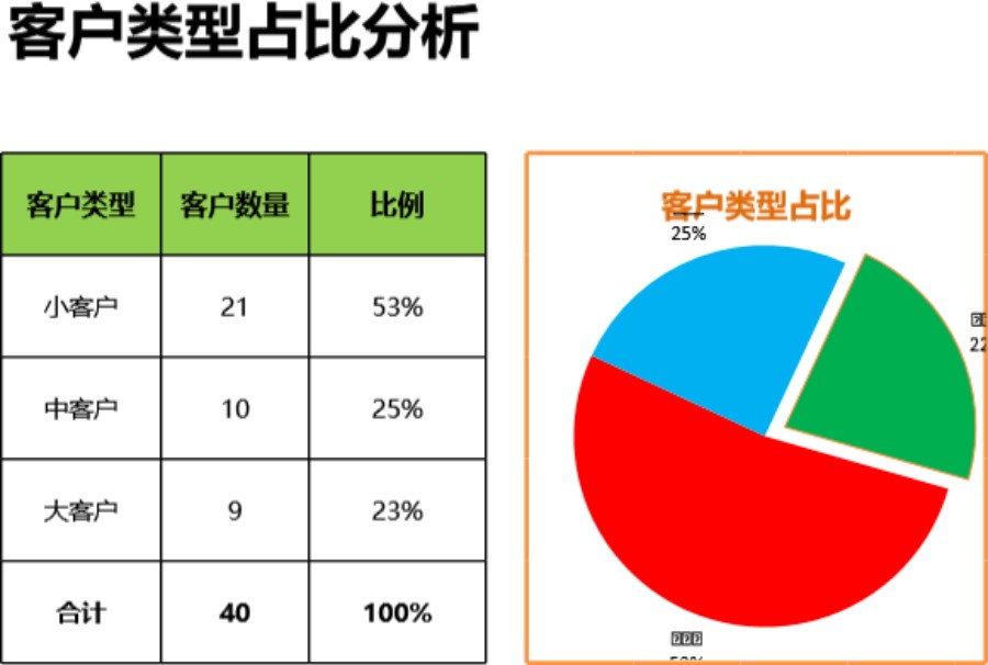 客户类型分析