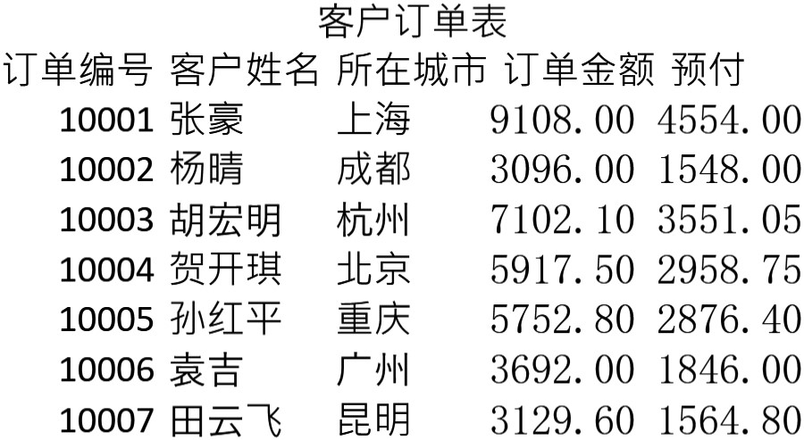 客户订单表格模板