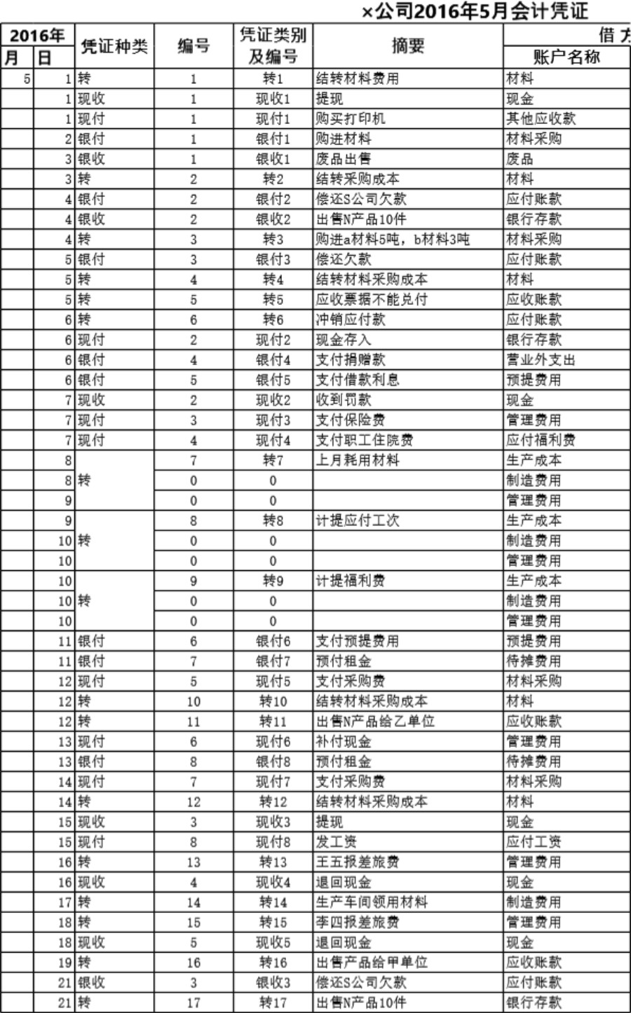 科目汇总表模板