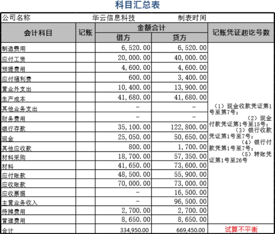 科目汇总表