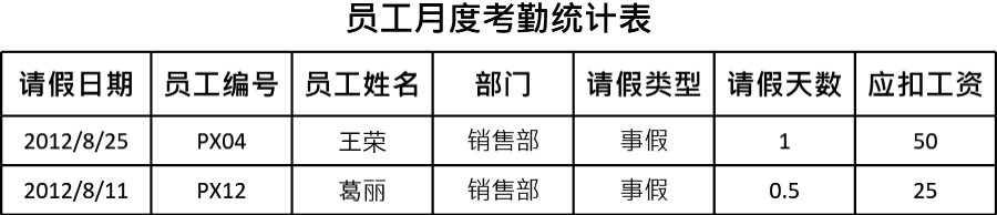 考勤结果查询表