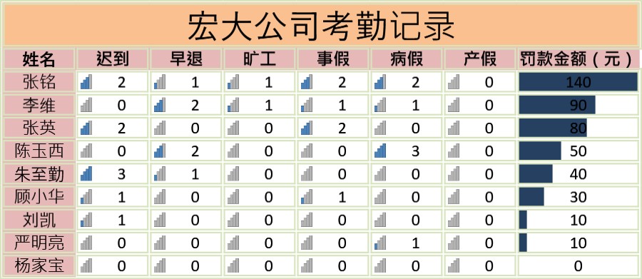 考勤记录表格模板