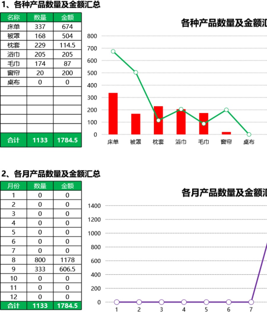 酒店用品外送清洗管理可视化表格模板