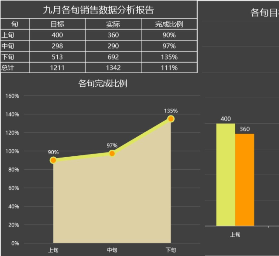 九月各旬销量数据分析可视化表格模板