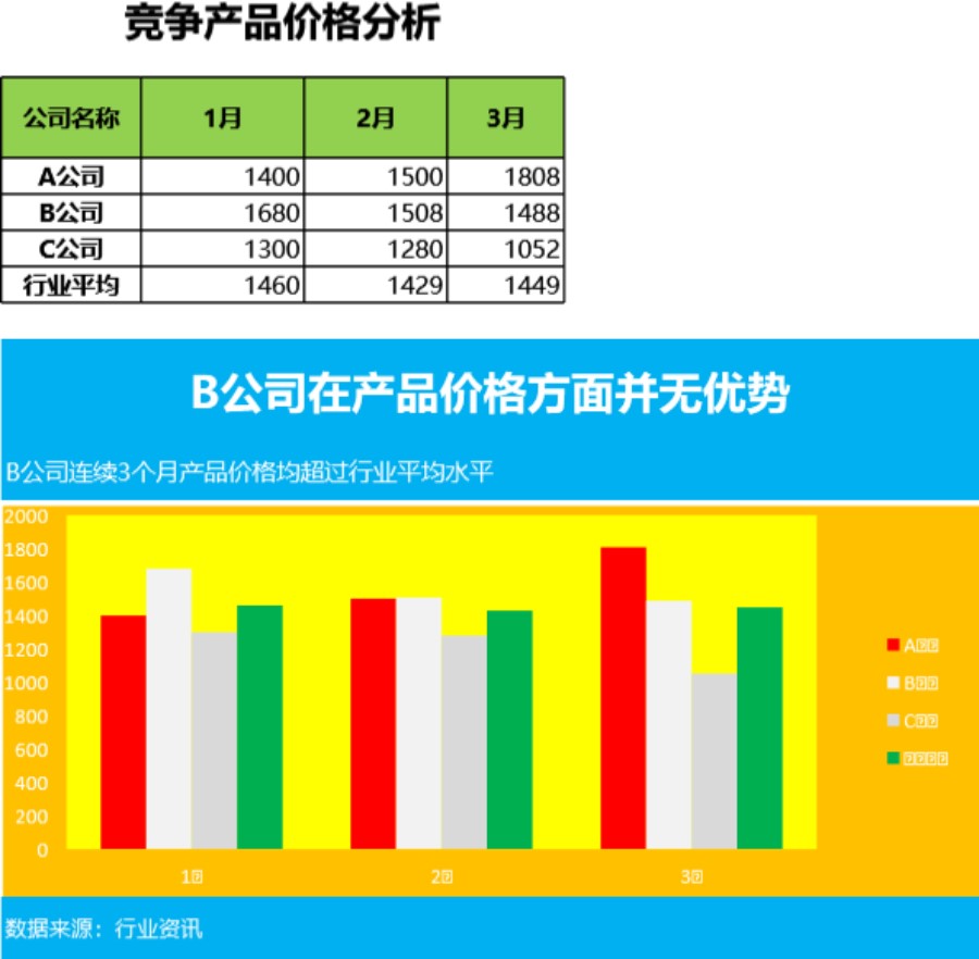 竞争对手价格分析