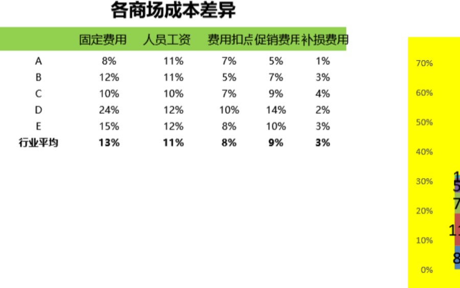 竞争对手成本差异分析