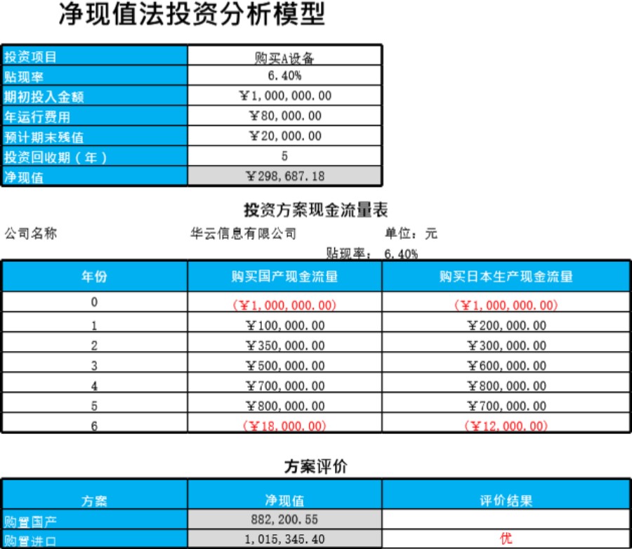 净现值法投资模型模板