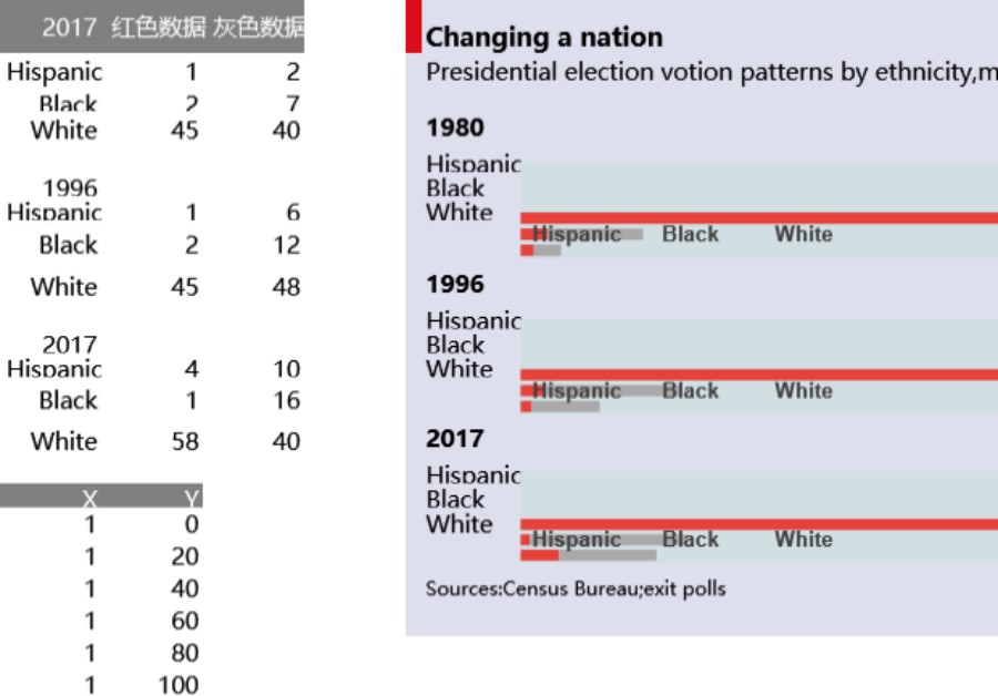 经济学人条形图圆柱分析图可视化表格模板