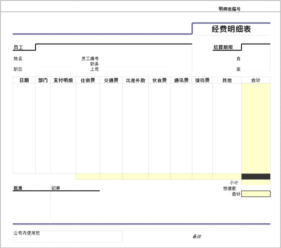 经费明细表模板