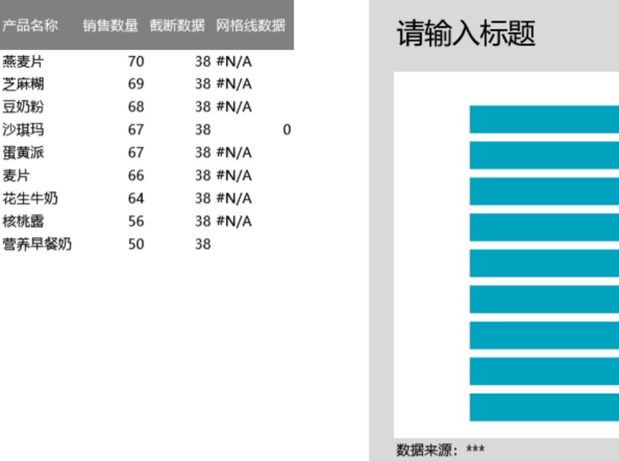 截断条形图圆柱图食品销量分析可视化表格模板