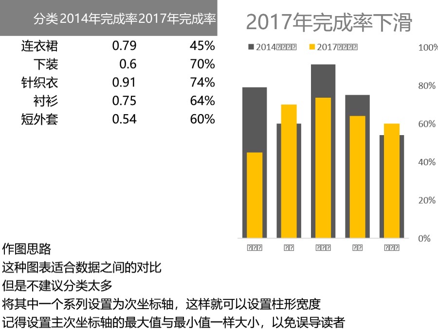 简易柱状温度计可视化表格模板