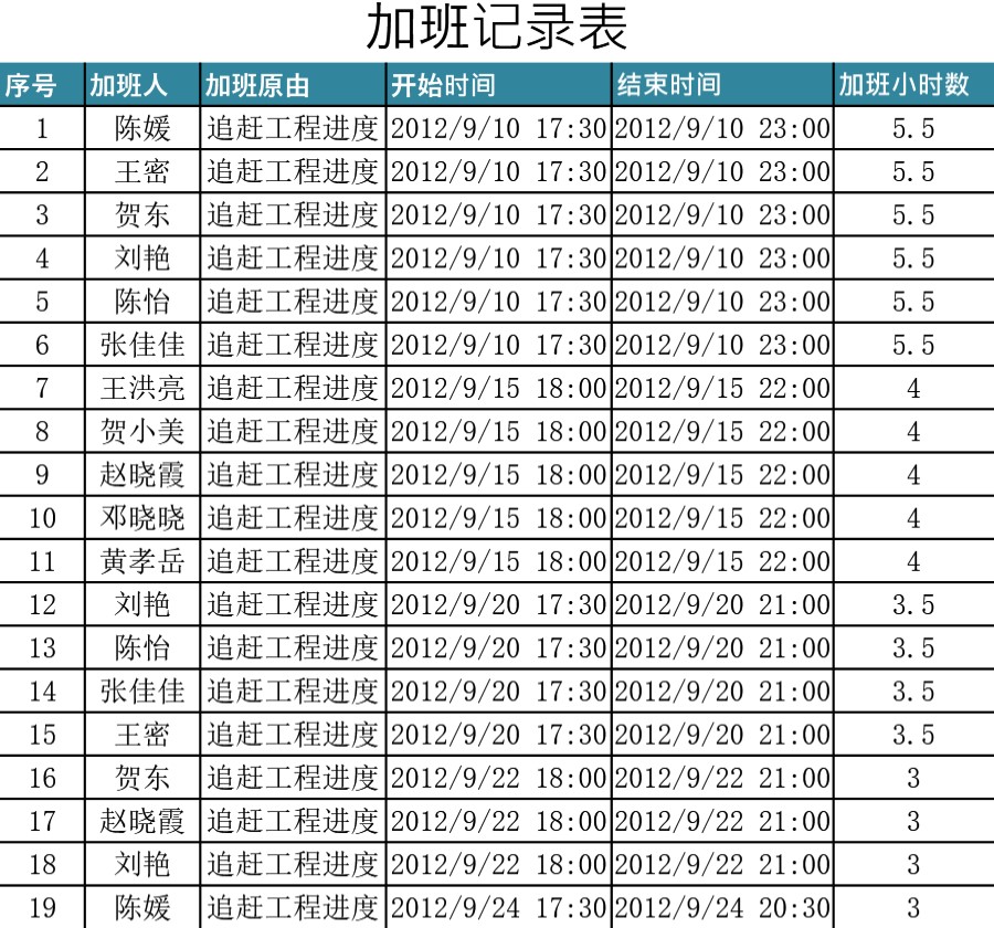 加班费用计算表