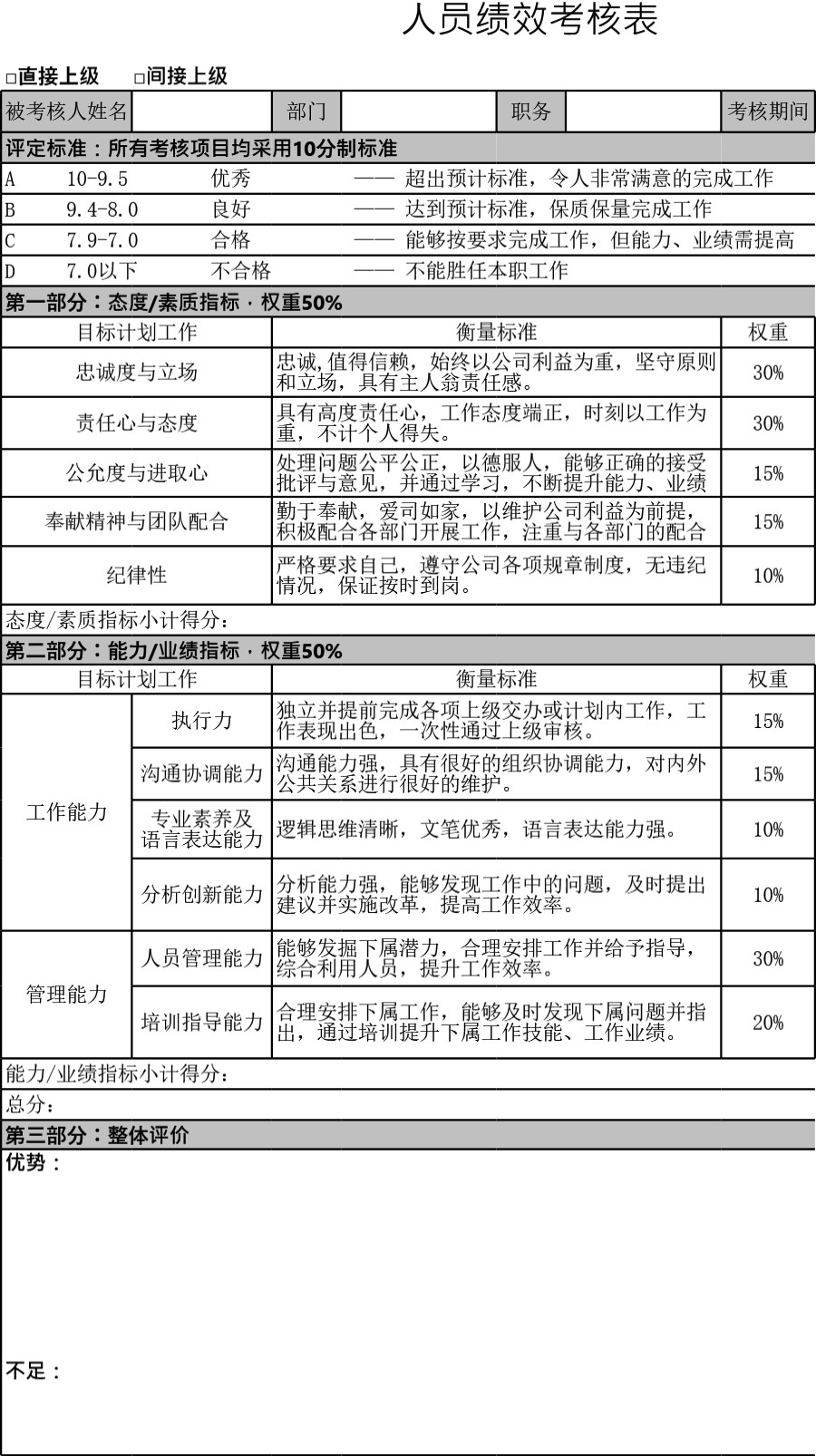 绩效考核表模板