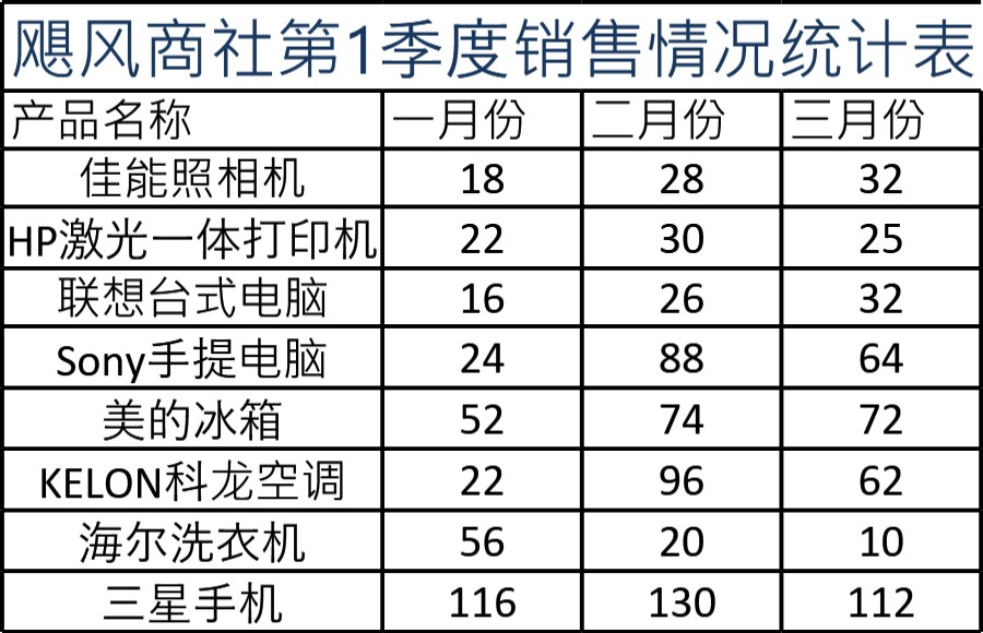 季度销售统计表格模板