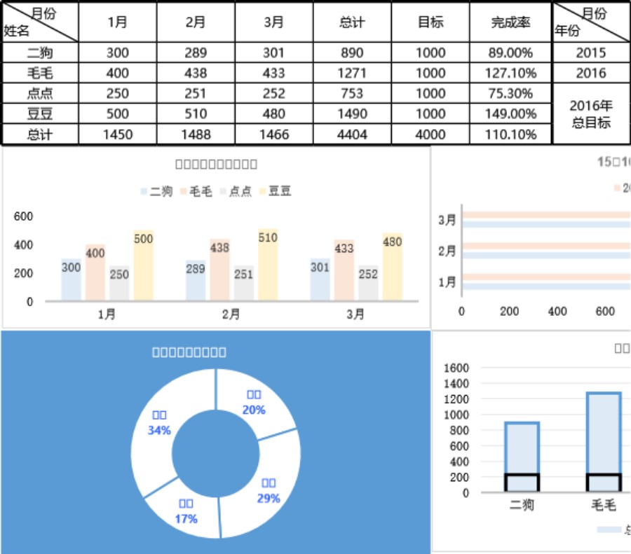 季度销量情况同比分析可视化表格模板