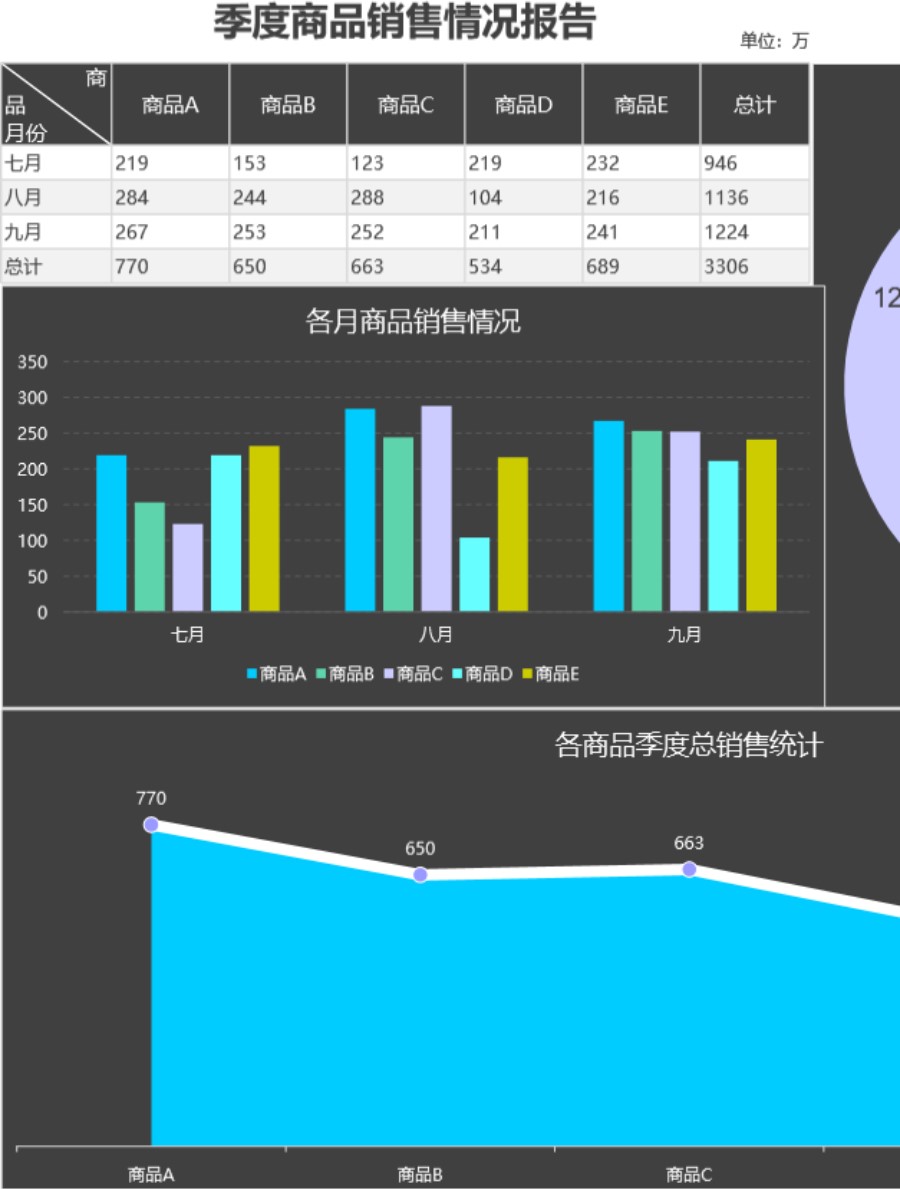 季度商品销量情况可视化表格模板