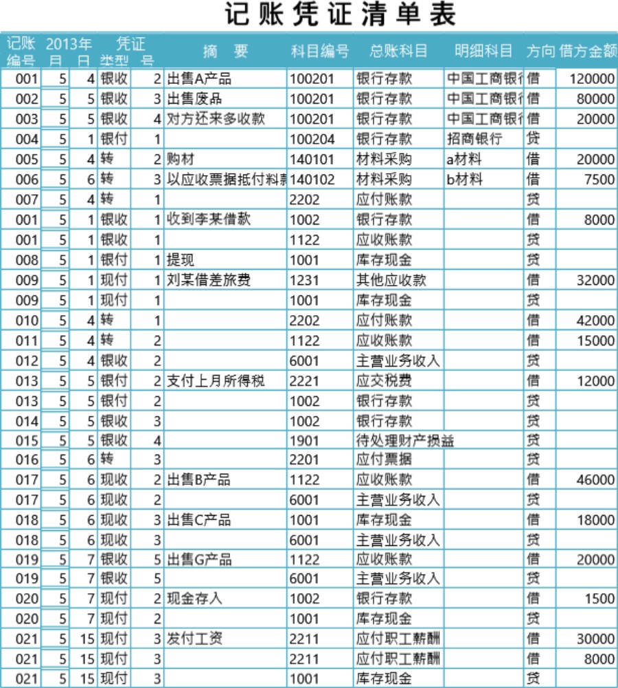 记账凭证清单表