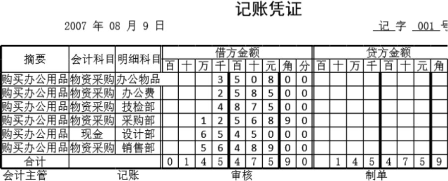 记账凭证模板