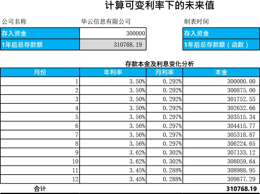 计算可变利率下的未来值模板