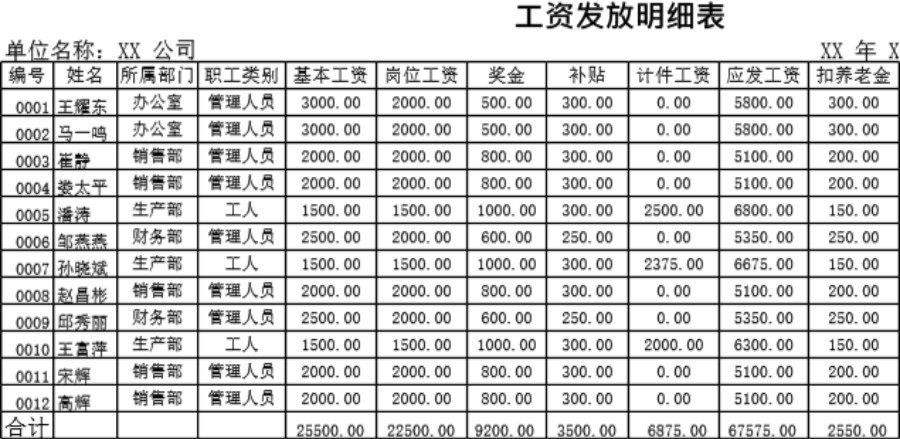 计件工资模板