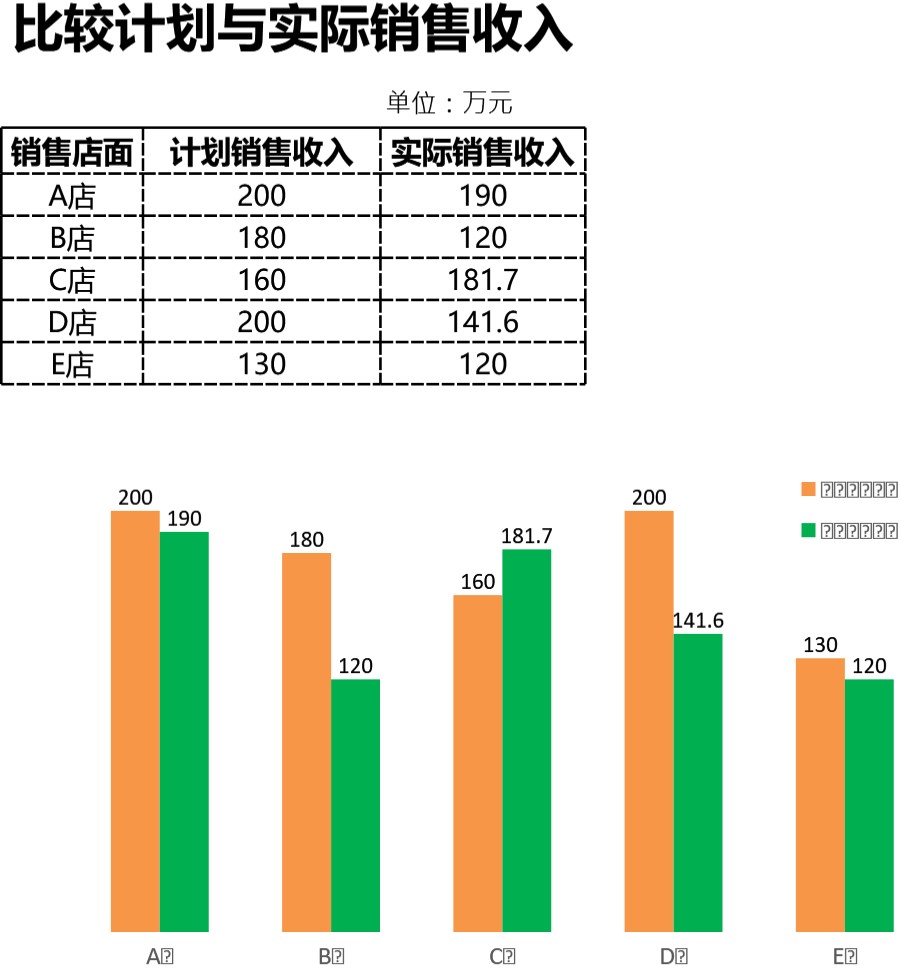 计划与实际收入比较分析