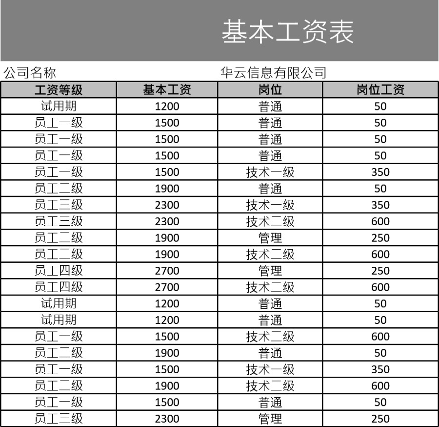 基本工资表模板