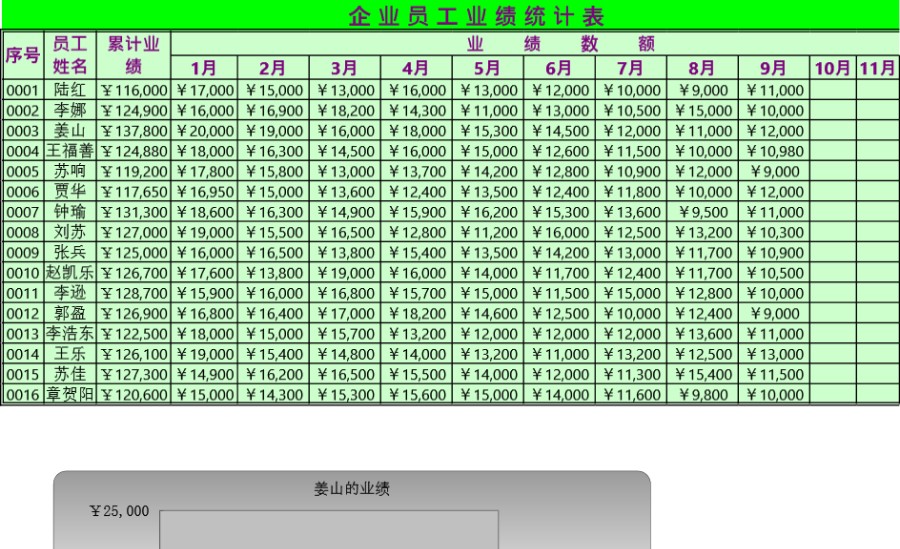 绘制员工考核图表模板