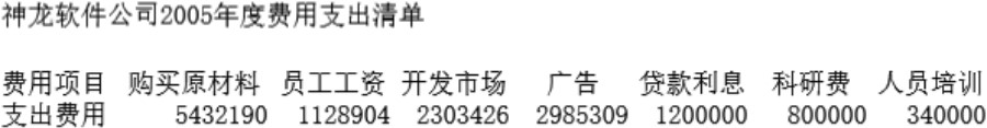 绘制年度支出比例图模板