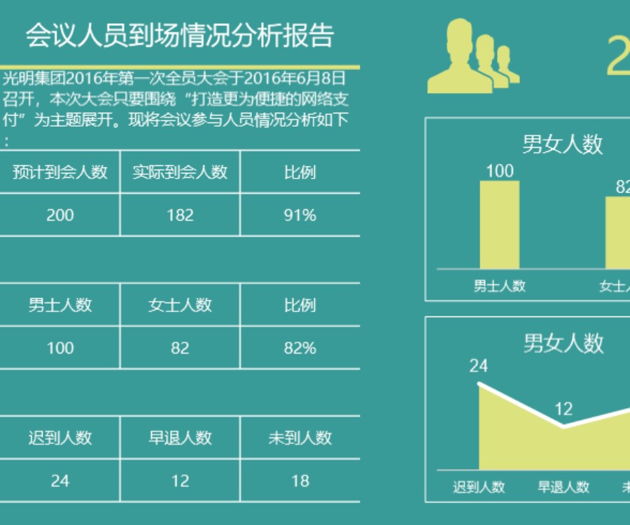 会议人员到场情况分析可视化表格模板