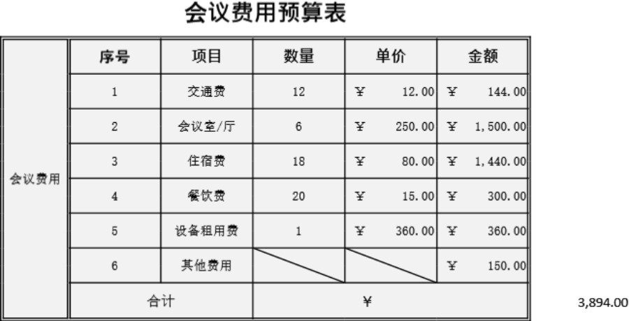 会议费用预算表