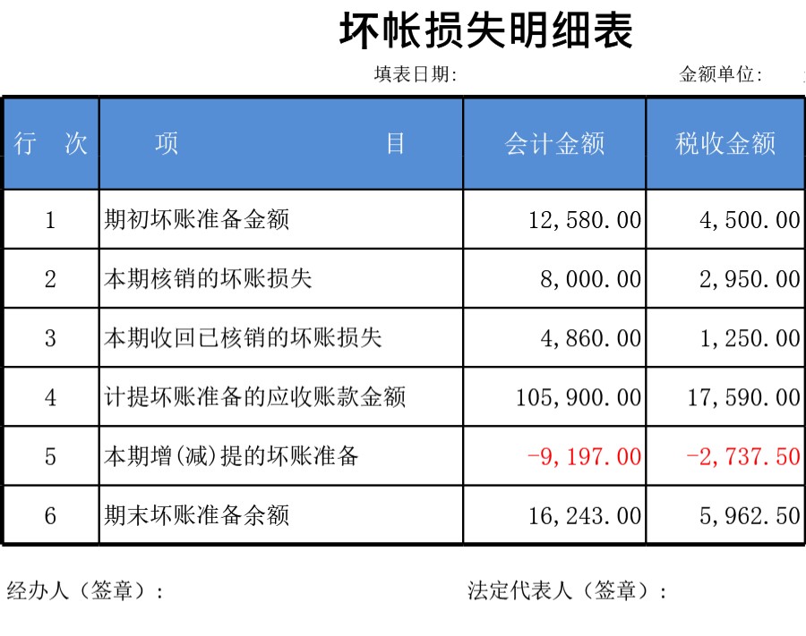 坏账损失明细表模板