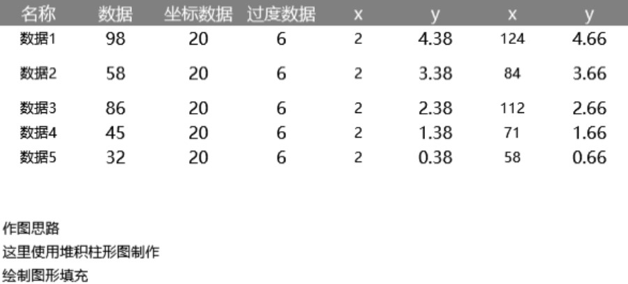 花样折叠条形图可视化表格模板