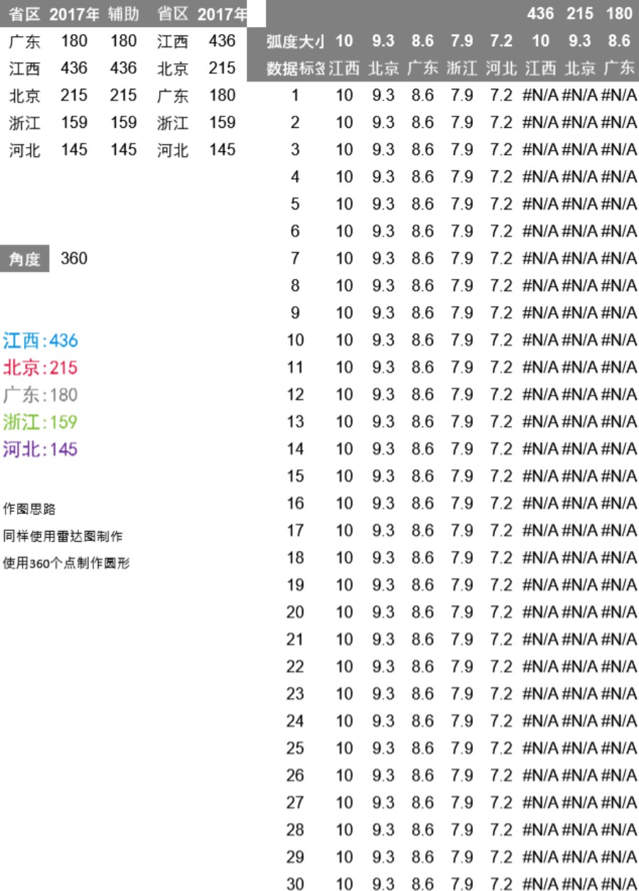 弧线对比图可视化表格模板