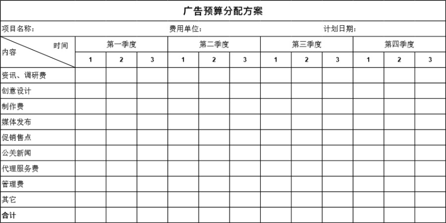 广告预算分配方案模板