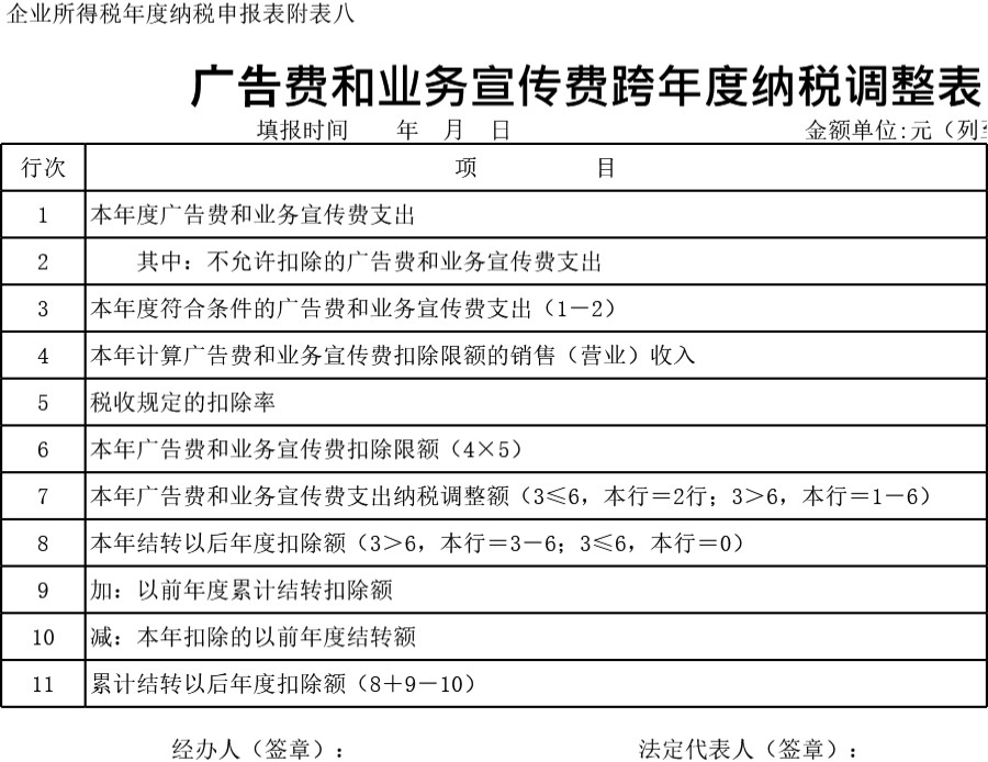 广告费跨年度纳税调整表模板