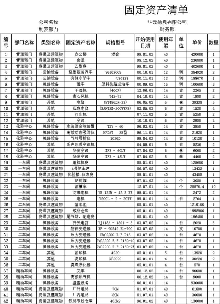 固定资产清单模板