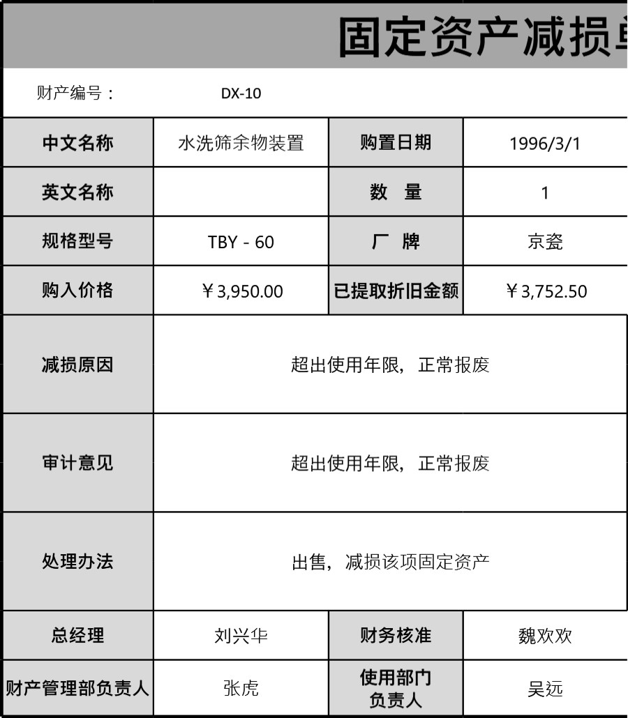 固定资产减损单模板