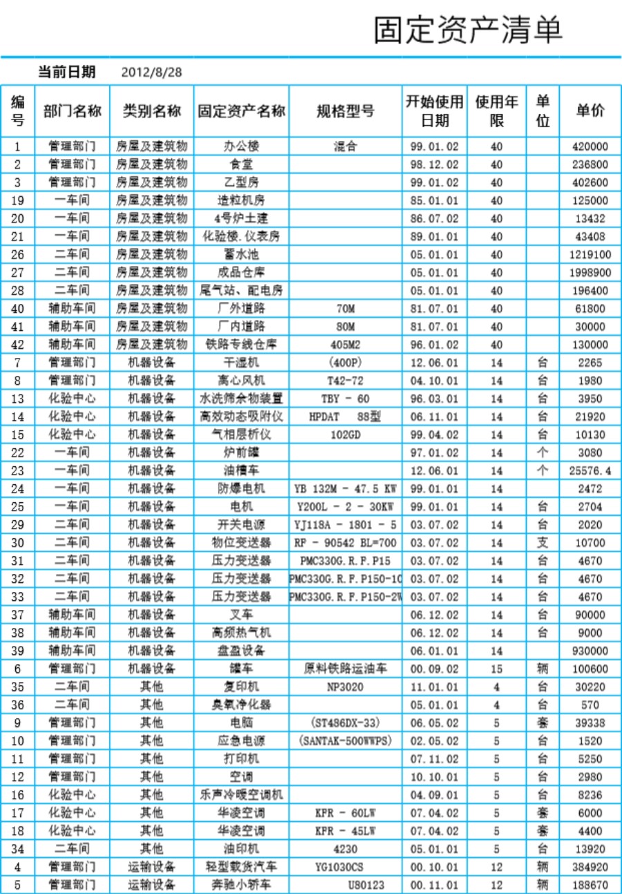 固定资产的查询模板