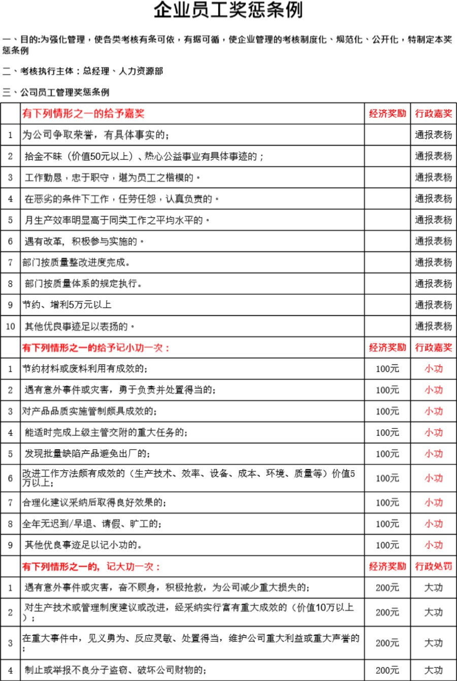 公司员工管理奖惩条例