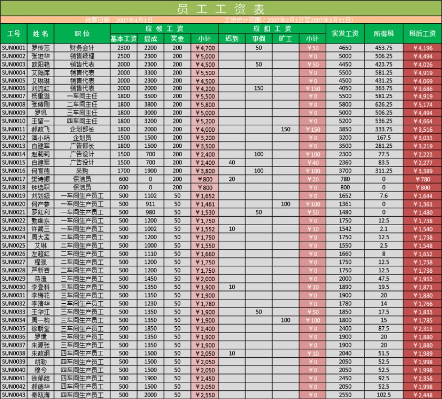 公司员工工资信息表格模板