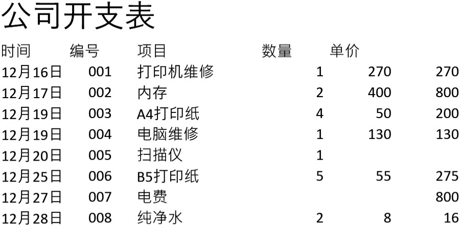 公司开支表格模板