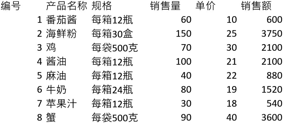 公司产品信息表格模板