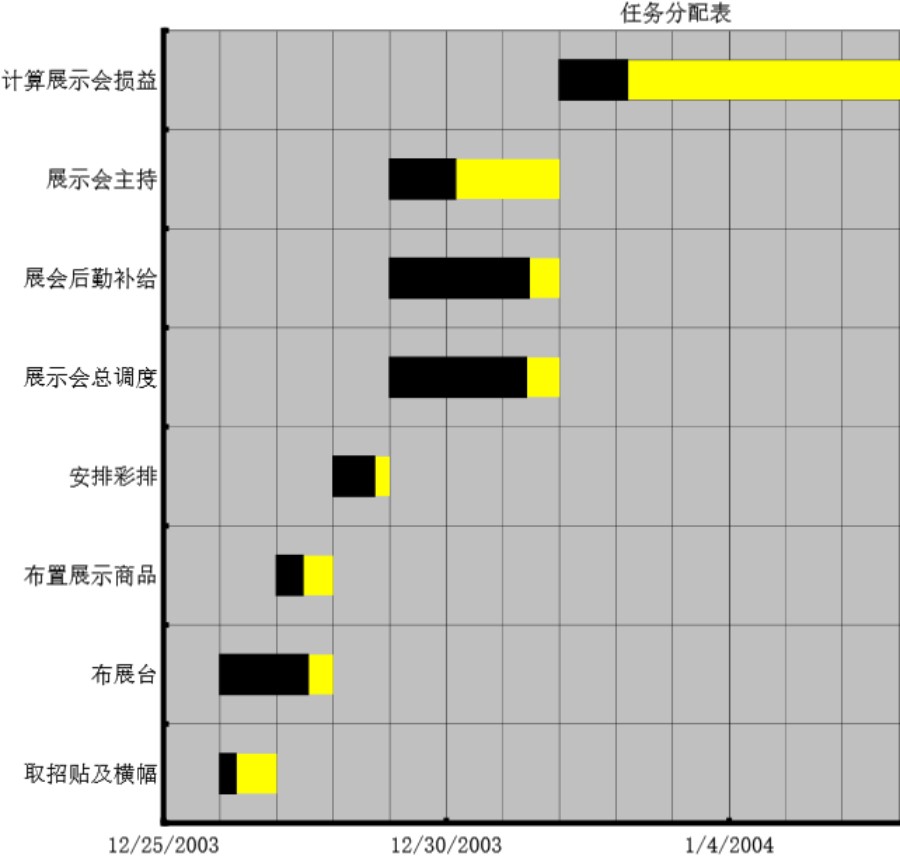 工作任务分配时间表模板