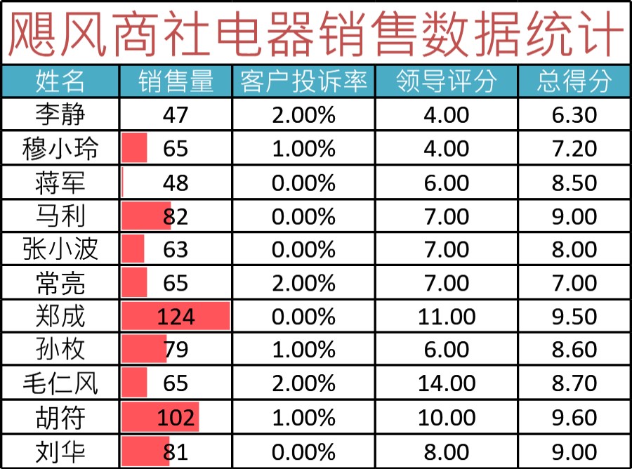 工作量统计表格模板