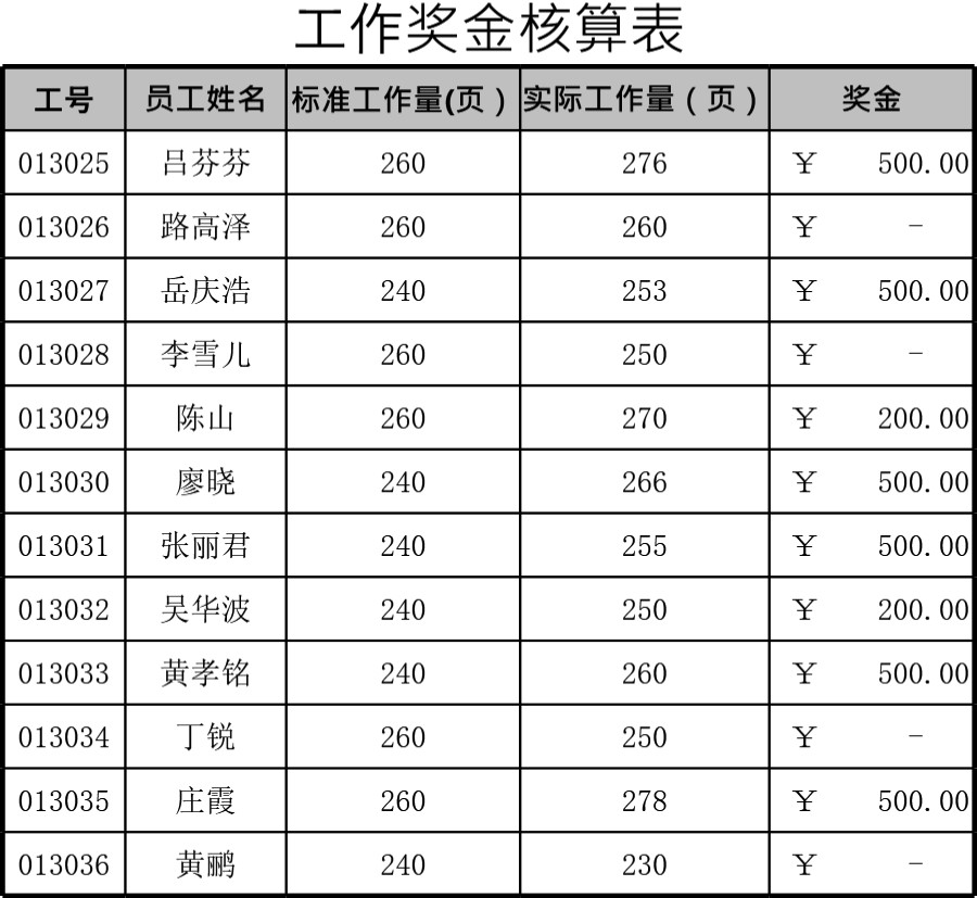 工作奖金核算表