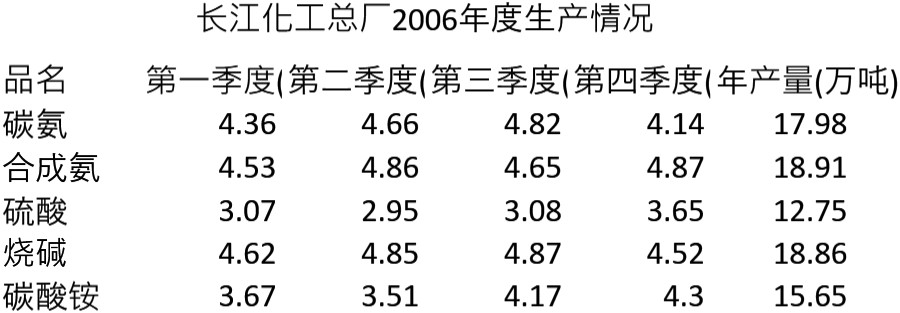 工厂年度数据报表格模板