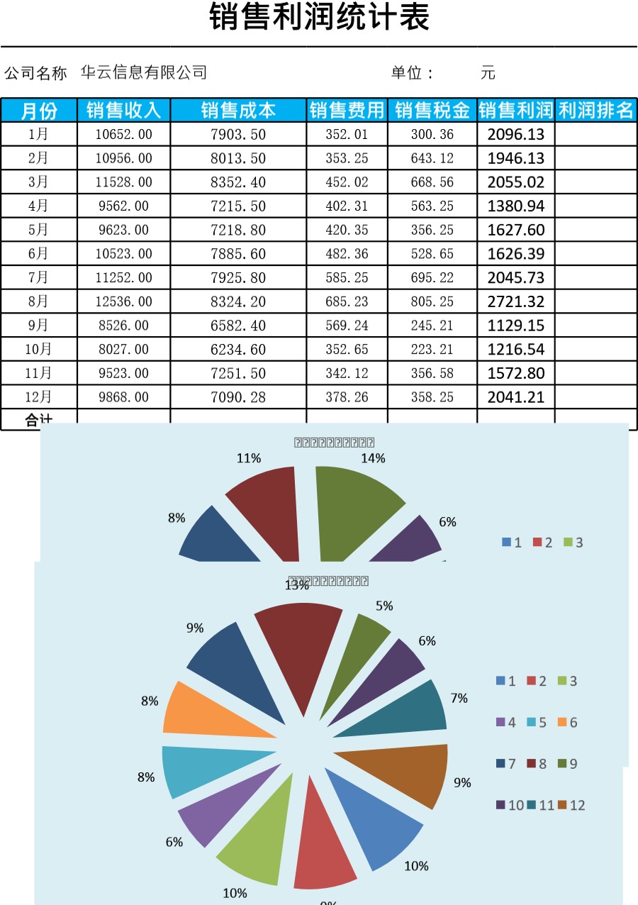 各月销售利润结构图表模板