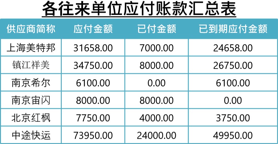 各往来单位应付账款汇总