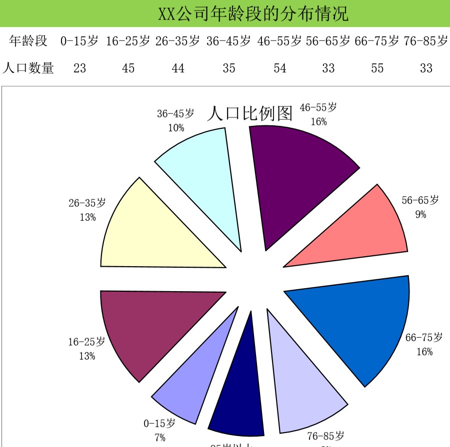 各年龄段人员分布情况可视化表格模板